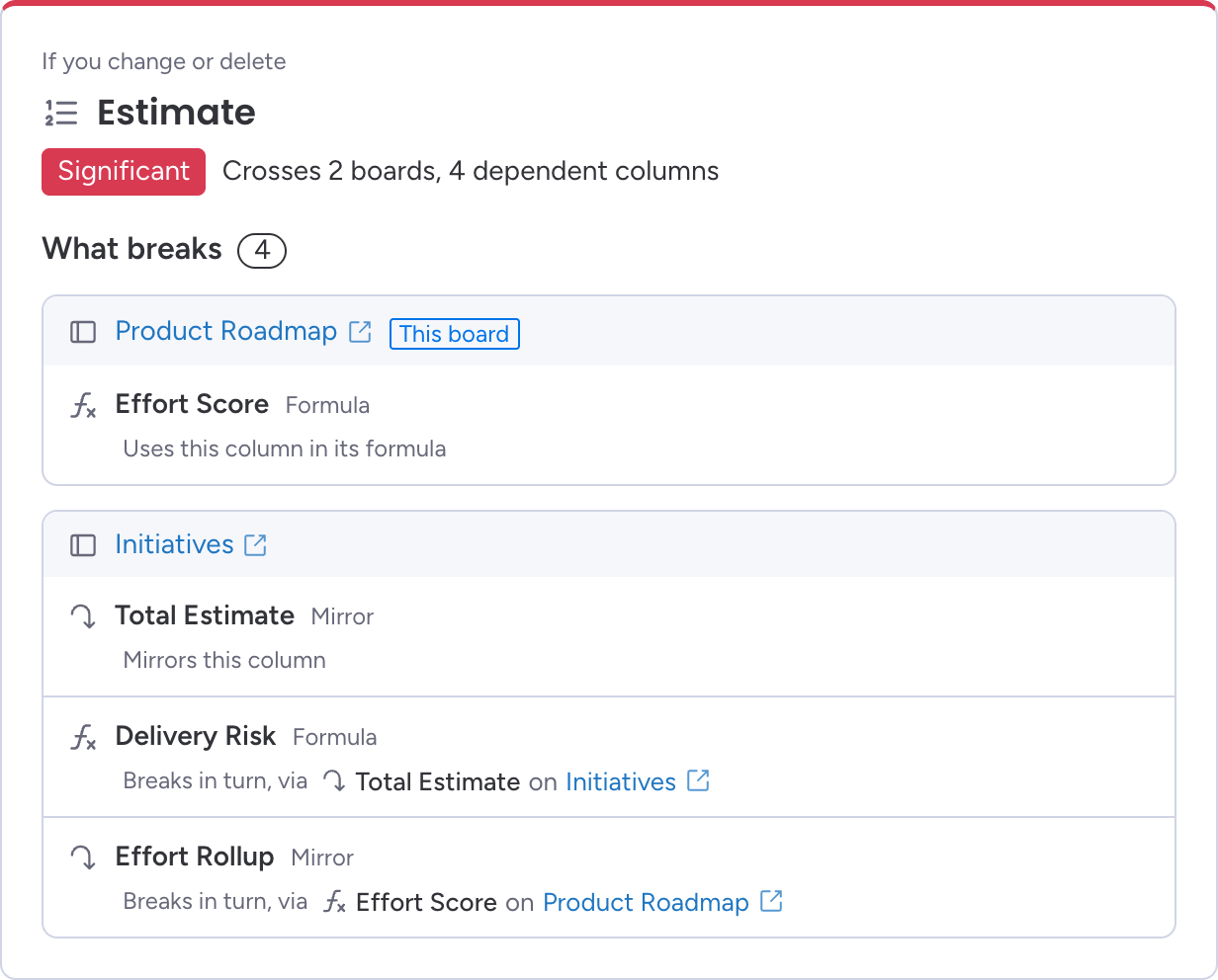 The impact panel for the Estimate column, listing dependent columns on Product Roadmap and Initiatives