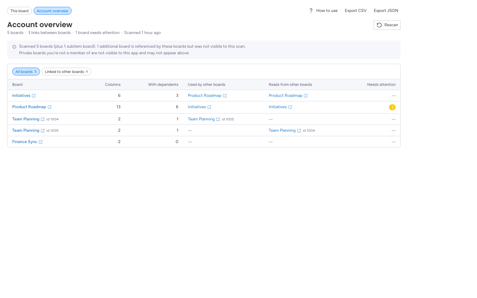 The account overview table listing boards and the boards they connect to